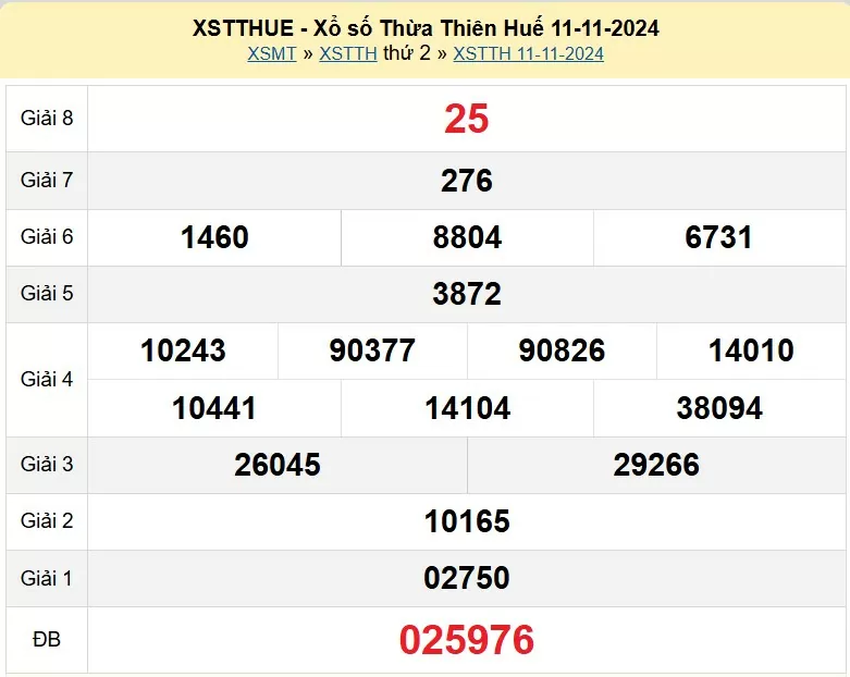 XSTTH 4/11, kết quả xổ số Thừa Thiên Huế hôm nay 4/11/2024, xổ số Thừa Thiên Huế ngày 4/11