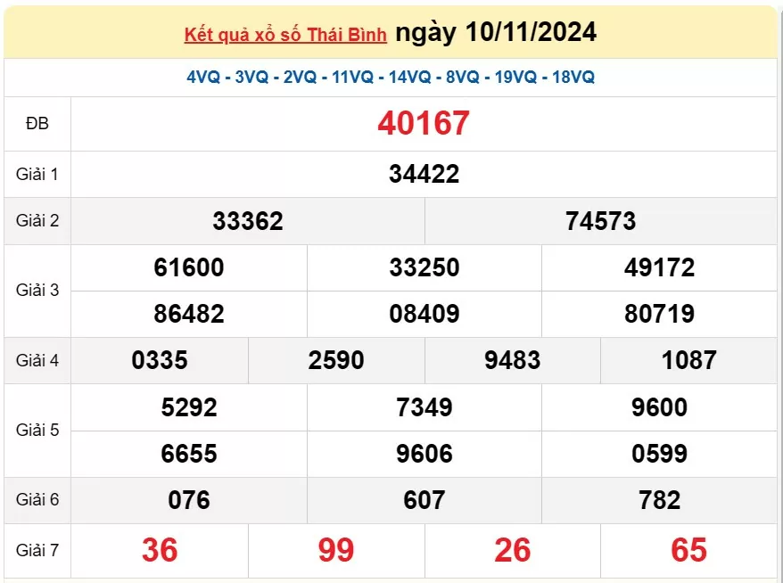 XSTB 17/11, Kết quả xổ số Thái Bình hôm nay 17/11/2024, KQXSTB Chủ nhật ngày 17 tháng 11