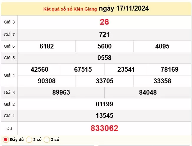 XSKG 17/11, Xem kết quả xổ số Kiên Giang hôm nay 17/11/2024, xổ số Kiên Giang ngày 17 tháng 11