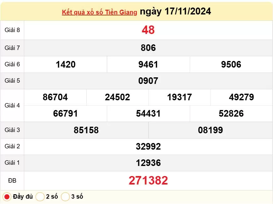 XSTG 17/11, Xem kết quả xổ số Tiền Giang hôm nay 17/11/2024, xổ số Tiền Giang ngày 17 tháng 11