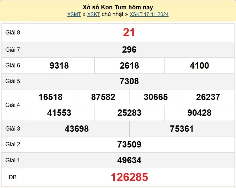 XSKT 17/11, xem kết quả xổ số Kon Tum hôm nay 17/11/2024, xổ số Kon Tum ngày 17 tháng 11