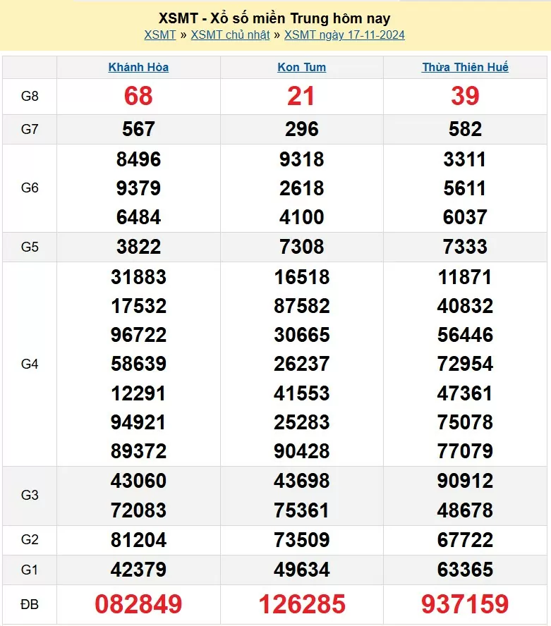 XSMT 17/11, Kết quả xổ số miền Trung hôm nay 17/11/2024, xổ số miền Trung ngày 17 tháng 11, trực tiếp XSMT