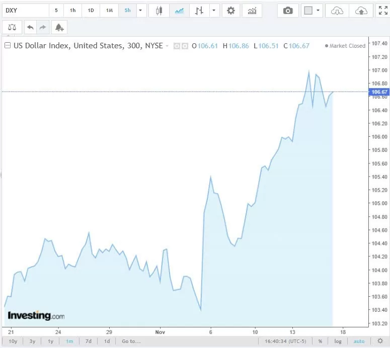 Tỷ giá USD hôm nay 18/11/2024: