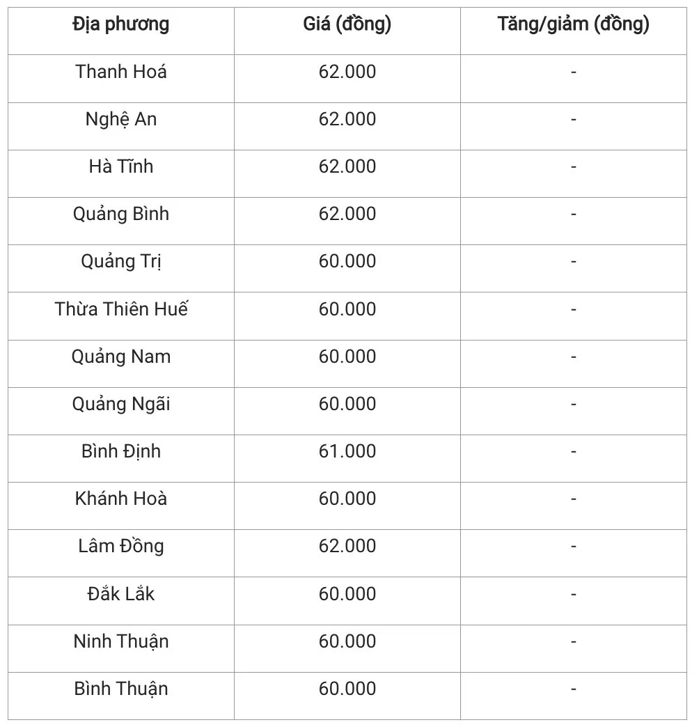 Giá heo hơi hôm nay 18/11/2024: Cả nước đồng loạt giữ giá, từ 60.000 - 64.000 đồng/kg