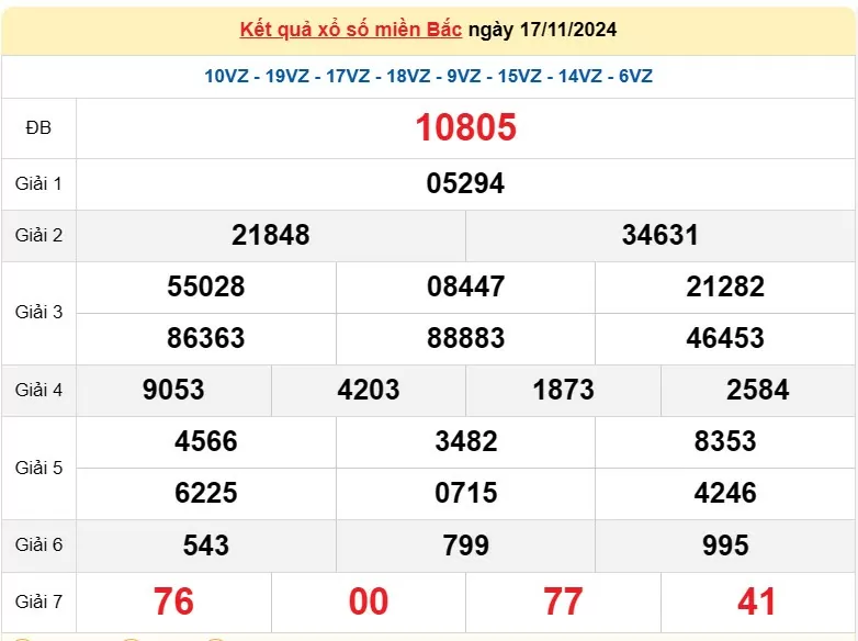 Kết quả Xổ số miền Bắc ngày 17/11/2024, KQXSMB ngày 17 tháng 11, XSMB 17/11, xổ số miền Bắc hôm nay