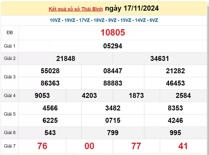 XSTB 17/11, Kết quả xổ số Thái Bình hôm nay 17/11/2024, KQXSTB Chủ nhật ngày 17 tháng 11