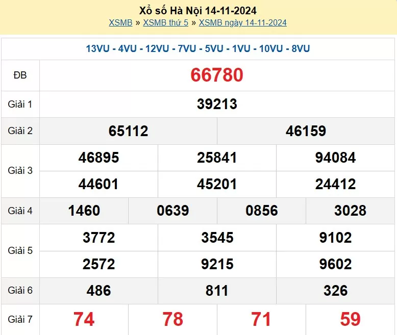 XSHN 18/11, Kết quả xổ số Hà Nội hôm nay 18/11/2024, KQXSHN thứ Hai ngày 18 tháng 11