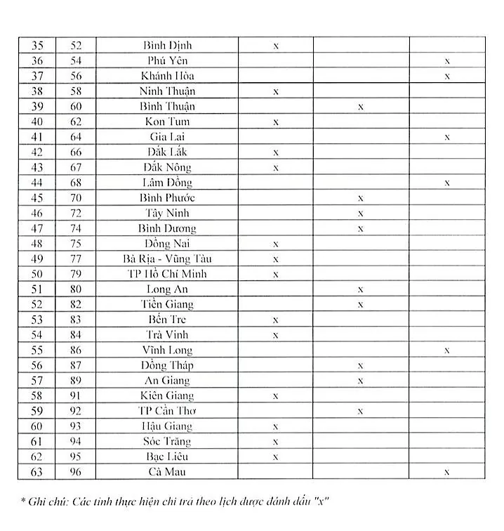 Thông báo lịch chi trả lương hưu tháng 12/2024