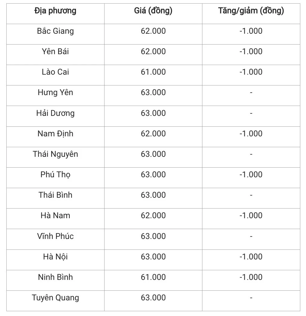 Giá heo hơi hôm nay 19/11/2024: Cả nước có biến động nhẹ về giá, tăng giảm 1.000 đồng/kg