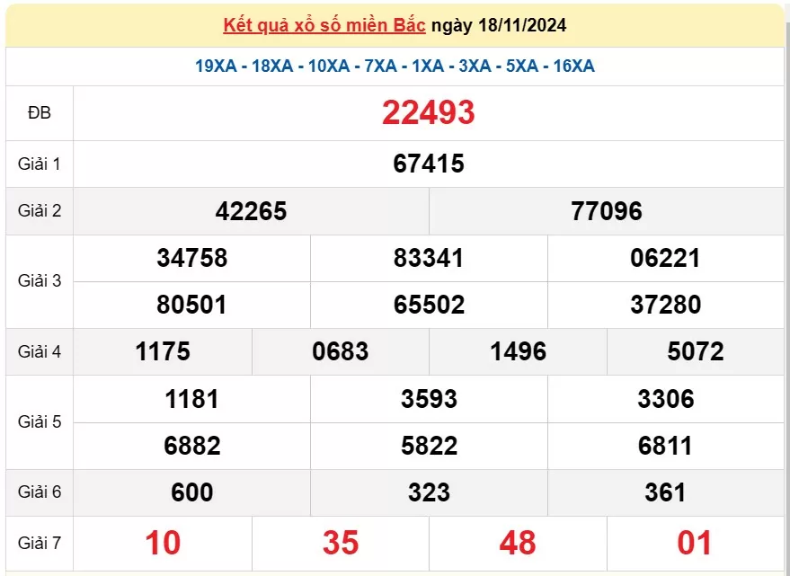 XSMB 19/11, Kết quả xổ số miền Bắc hôm nay 19/11/2024, xổ số miền Bắc 19 tháng 11, trực tiếp XSMB 19/11