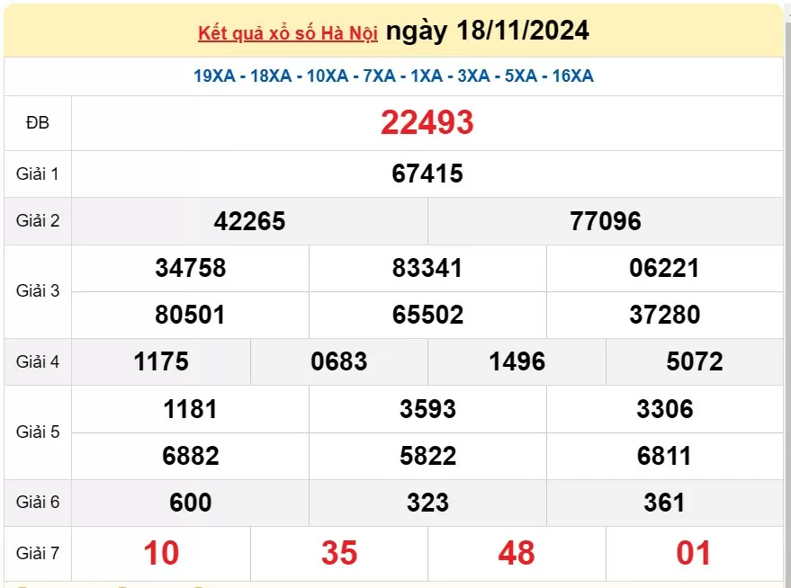 XSHN 18/11, Kết quả xổ số Hà Nội hôm nay 18/11/2024, KQXSHN thứ Hai ngày 18 tháng 11