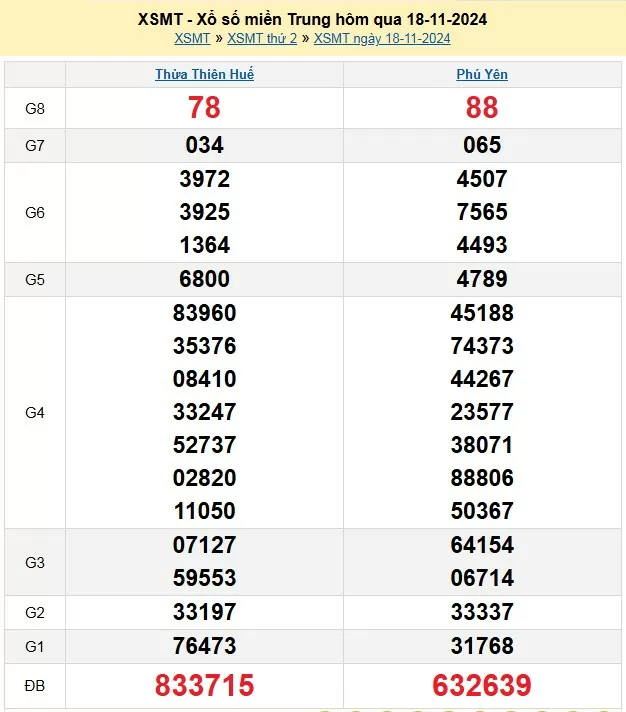 XSMT 18/11, Kết quả xổ số miền Trung hôm nay 18/11/2024, xổ số miền Trung ngày 18 tháng 11, trực tiếp XSMT