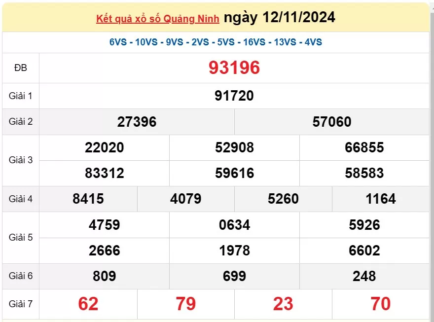 XSQN 19/11, Kết quả xổ số Quảng Ninh hôm nay 19/11/2024, KQXSQN thứ Ba ngày 19 tháng 11