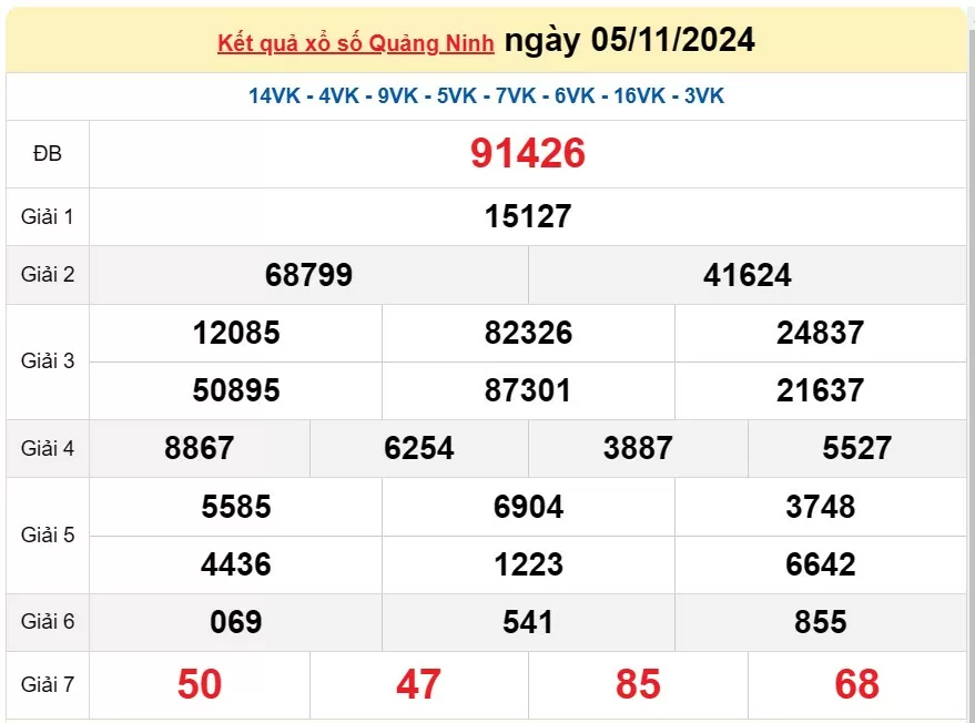 XSQN 19/11, Kết quả xổ số Quảng Ninh hôm nay 19/11/2024, KQXSQN thứ Ba ngày 19 tháng 11