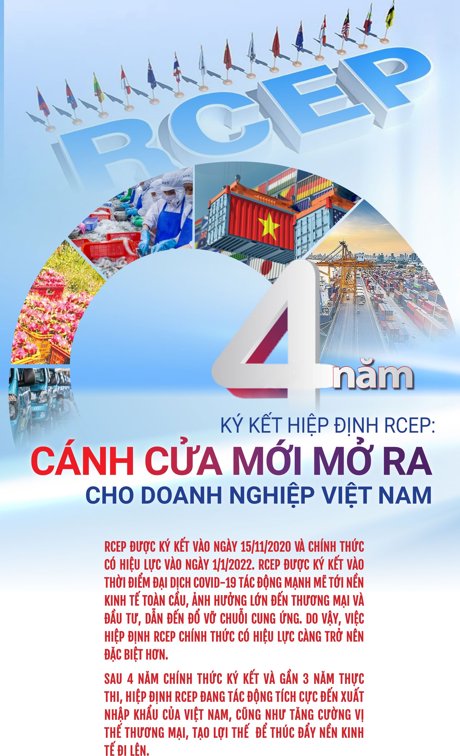 4 năm ký kết Hiệp định RCEP: Cánh cửa mới mở ra cho doanh nghiệp Việt