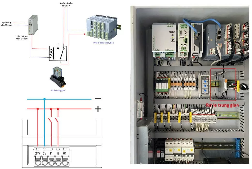 PC Thừa Thiên Huế: Tự động xử lý mất kết nối thiết bị đóng cắt có điều khiển xa