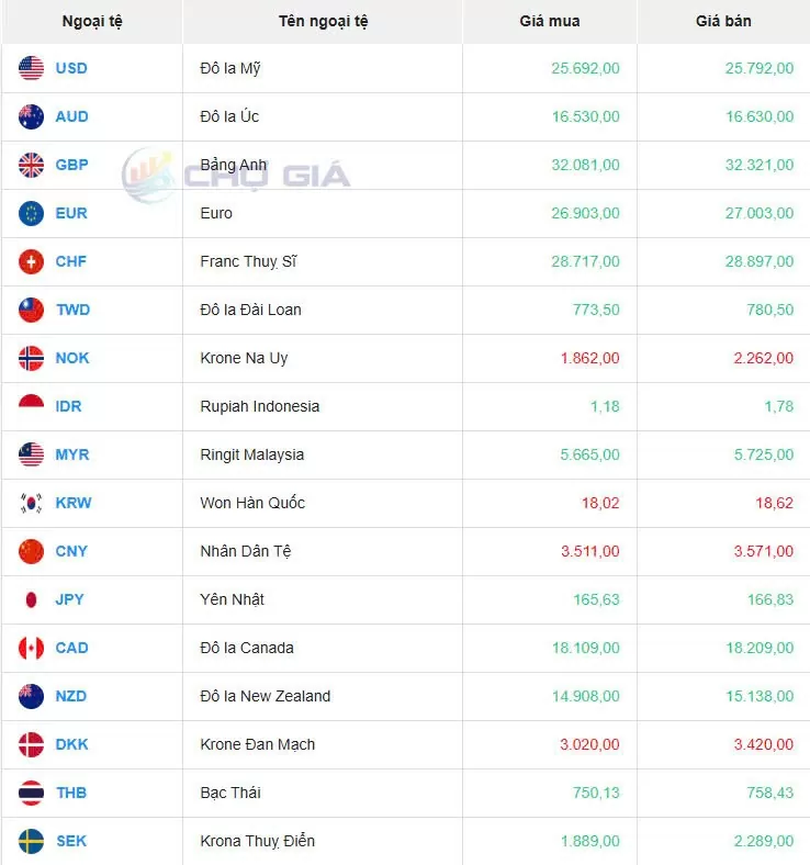 Tỷ giá USD hôm nay 20/11/2024: