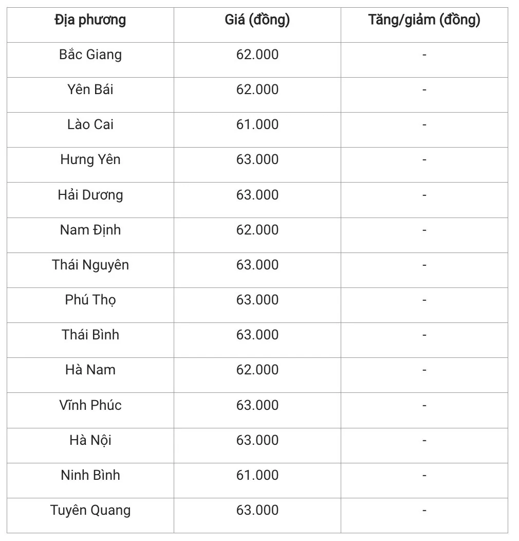 Giá heo hơi hôm nay 20/11/2024: Có biến động nhẹ tại khu vực miền Nam