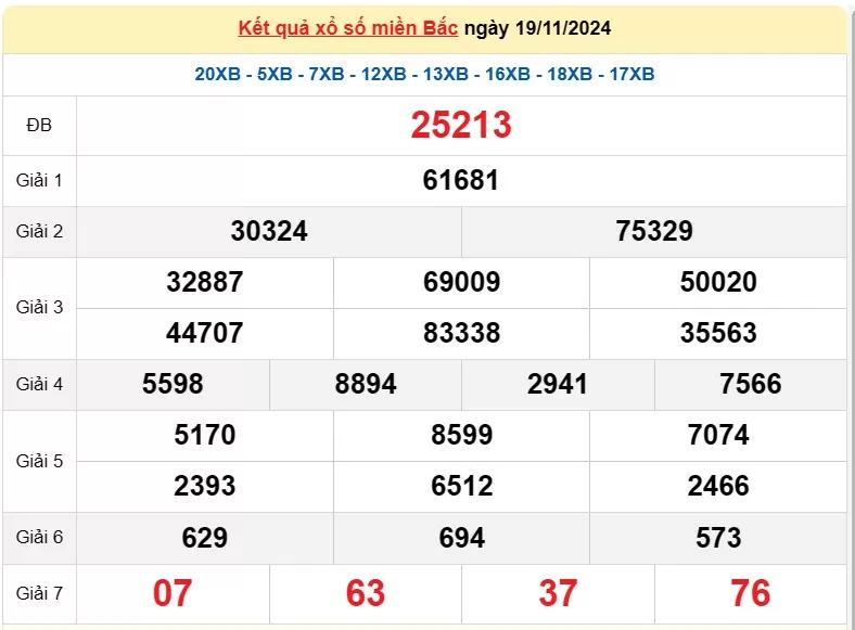 XSMB 20/11, Kết quả xổ số miền Bắc hôm nay 20/11/2024, xổ số miền Bắc 20 tháng 11, trực tiếp XSMB 20/11