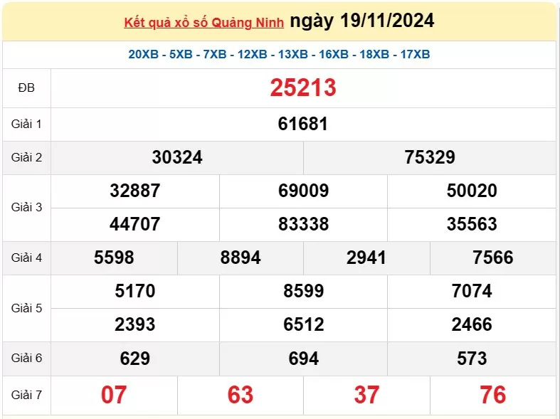 XSQN 26/11, Kết quả xổ số Quảng Ninh hôm nay 26/11/2024, KQXSQN thứ Ba ngày 26 tháng 11