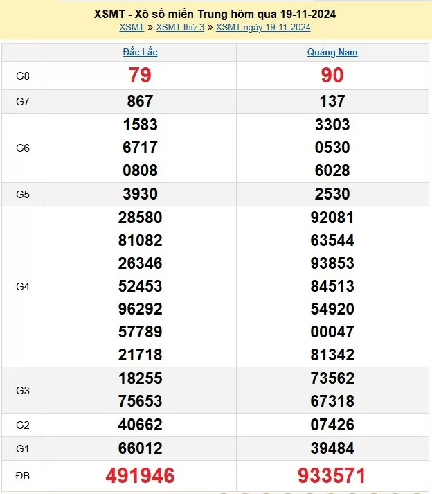 Kết quả Xổ số miền Trung ngày 19/11/2024, KQXSMT ngày 19 tháng 11, XSMT 19/11, xổ số miền Trung hôm nay