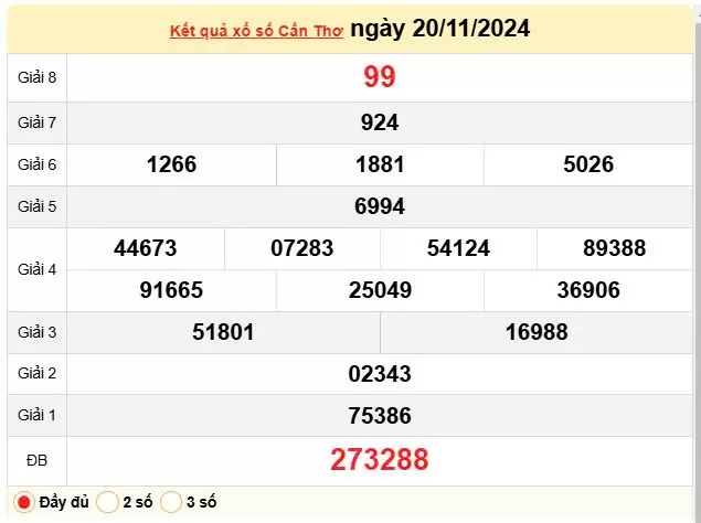 XSCT 20/11, Kết quả xổ số Cần Thơ hôm nay 20/11/2024, KQXSCT thứ Tư ngày 20 tháng 11