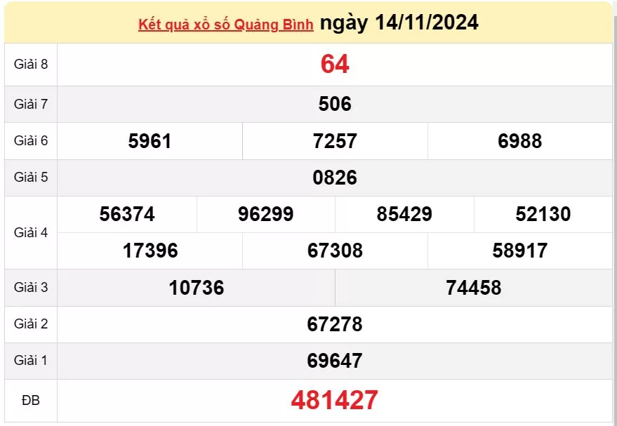 XSQB 21/11, kết quả xổ số Quảng Bình hôm nay 21/11/2024, KQXSQB Thứ Năm ngày 21 tháng 11