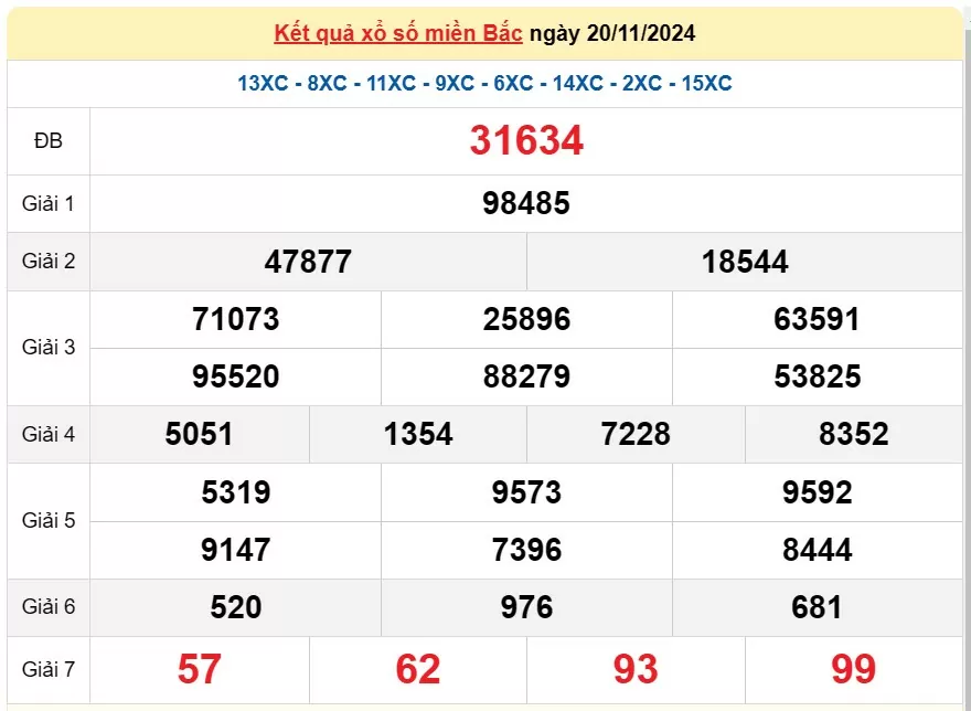 XSMB 21/11, Kết quả xổ số miền Bắc hôm nay 21/11/2024, xổ số miền Bắc 21 tháng 11, trực tiếp XSMB 21/11