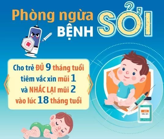 Lào Cai: Tăng cường công tác phòng, chống bệnh sởi trên địa bàn tỉnh