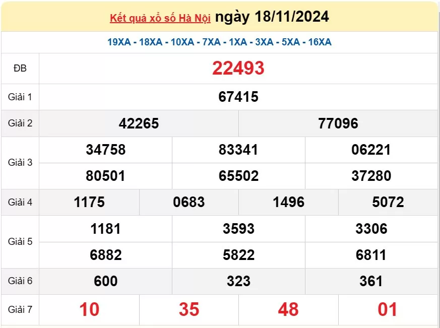 XSHN 21/11, Kết quả xổ số Hà Nội hôm nay 21/11/2024, KQXSHN thứ Năm ngày 21 tháng 11