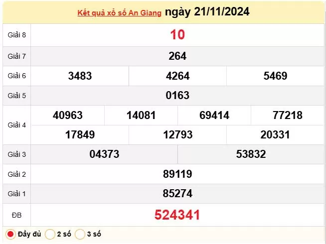 XSAG 21/11, Kết quả xổ số An Giang hôm nay 21/11/2024, KQXSAG thứ Năm ngày 21 tháng 11