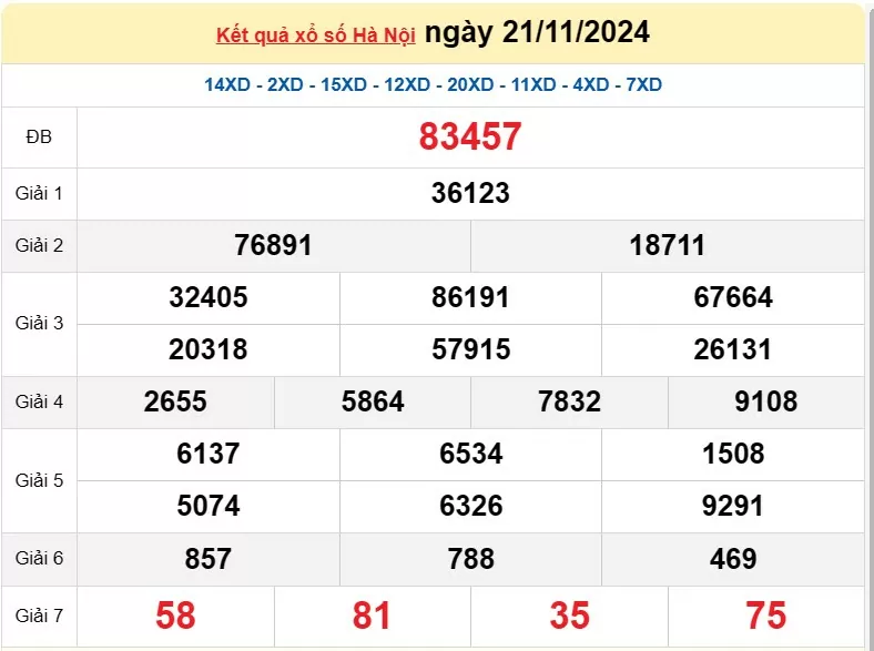 XSHN 21/11, Kết quả xổ số Hà Nội hôm nay 21/11/2024, KQXSHN thứ Năm ngày 21 tháng 11