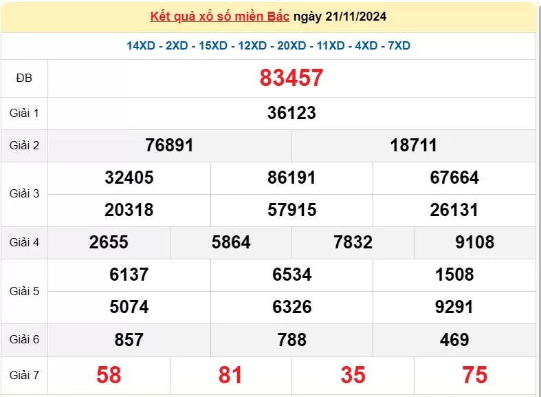 XSMB 22/11, Kết quả xổ số miền Bắc hôm nay 22/11/2024, xổ số miền Bắc 22 tháng 11, trực tiếp XSMB 22/11