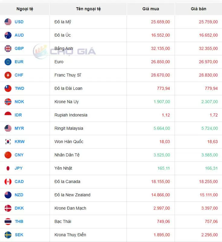 Tỷ giá USD hôm nay 22/11/2024: Đồng USD, bitcoin đồng loạt tăng giá