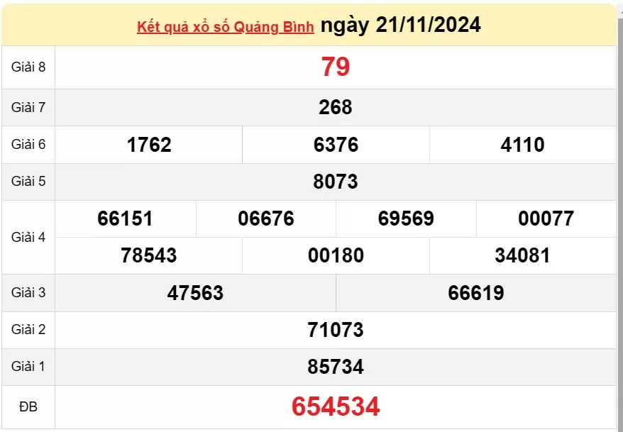 XSQB 28/11, kết quả xổ số Quảng Bình hôm nay 28/11/2024, KQXSQB Thứ Năm ngày 28 tháng 11