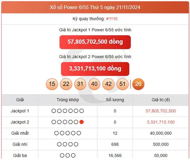 Vietlott 26/11, kết quả xổ số Vietlott hôm nay ngày 26/11/2024, Vietlott Power 6/55 26/11