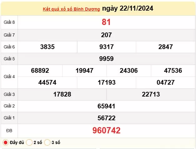 XSBD 22/11, Xem kết quả xổ số Bình Dương hôm nay 22/11/2024, xổ số Bình Dương ngày 22 tháng 11