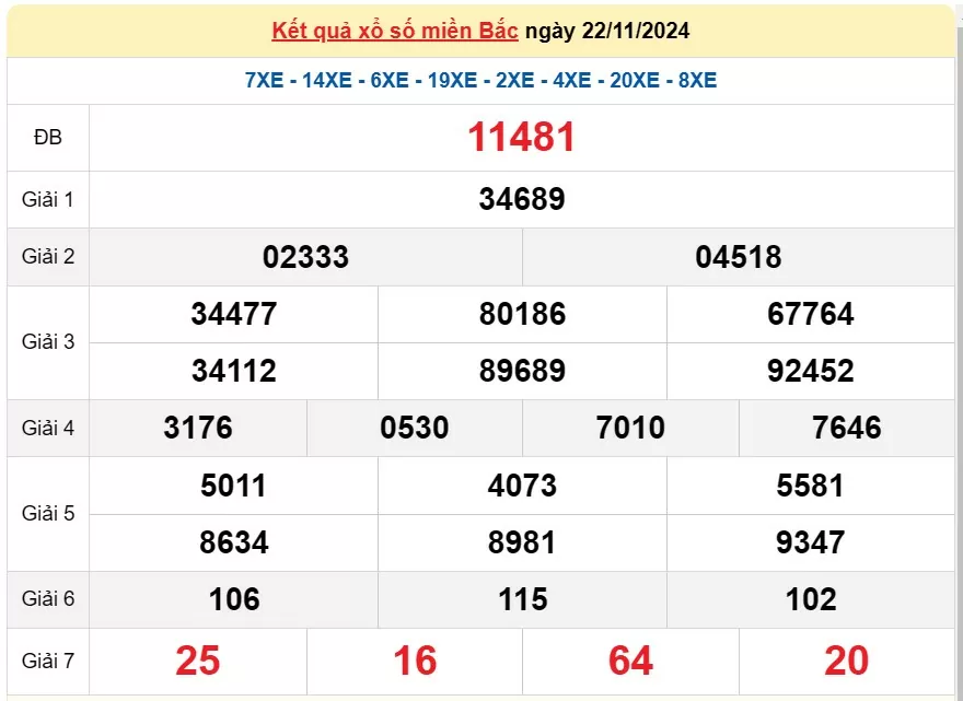 XSMB 24/11, Kết quả xổ số miền Bắc hôm nay 24/11/2024, xổ số miền Bắc 24 tháng 11, trực tiếp XSMB 24/11