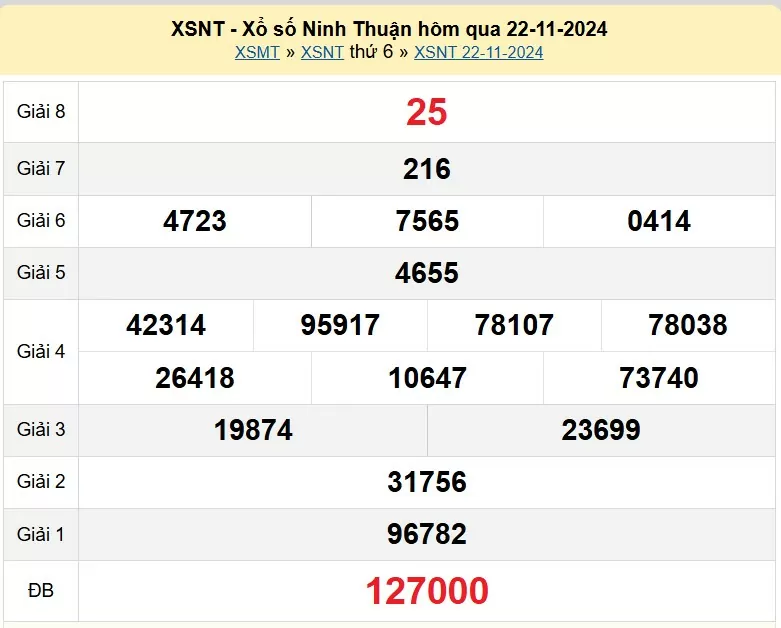 XSNT 22/11, xem kết quả xổ số Ninh Thuận hôm nay 22/11/2024, xổ số Ninh Thuận ngày 22 tháng 11