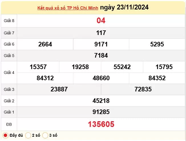 XSHCM 23/11, Kết quả xổ số TP.HCM hôm nay 23/11/2024, KQXSHCM ngày 23 tháng 11