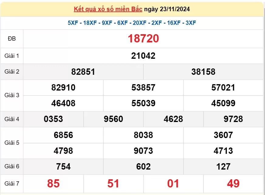 Kết quả Xổ số miền Bắc ngày 24/11/2024, KQXSMB ngày 24 tháng 11, XSMB 24/11, xổ số miền Bắc hôm nay