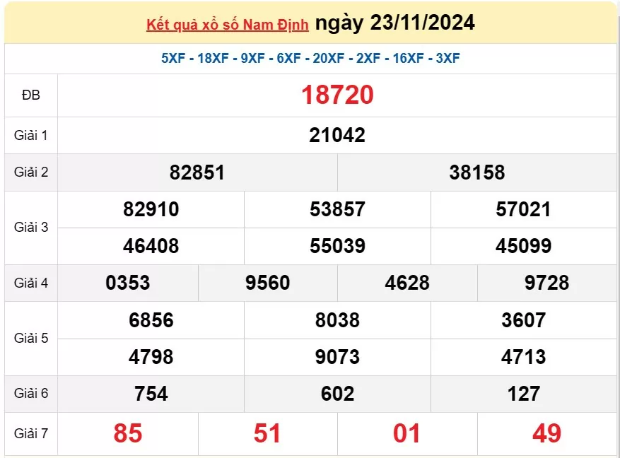 XSND 30/11, Kết quả xổ số Nam Định hôm nay 30/11/2024, KQXSND thứ Bảy ngày 30 tháng 11