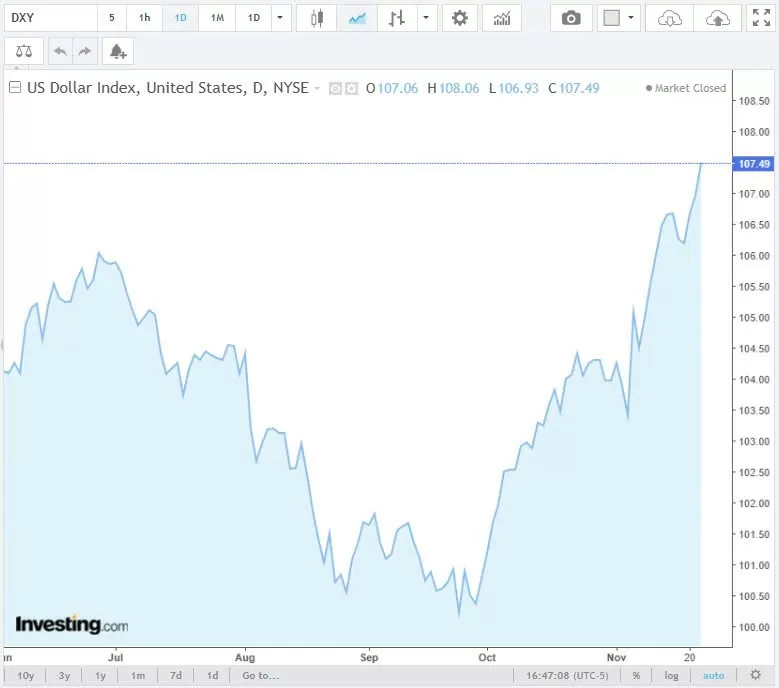 Tỷ giá USD hôm nay 24/11/2024: