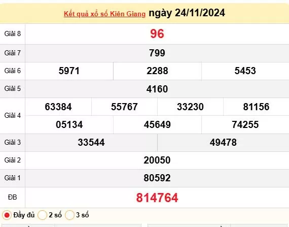 XSKG 24/11, Xem kết quả xổ số Kiên Giang hôm nay 24/11/2024, xổ số Kiên Giang ngày 24 tháng 11