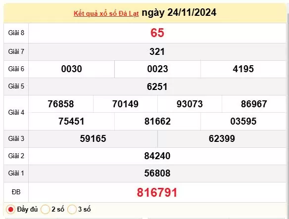 XSDL 24/11, Xem kết quả xổ số Đà Lạt hôm nay 24/11/2024, xổ số Đà Lạt ngày 24 tháng 11