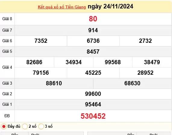 XSTG 24/11, Kết quả xổ số Tiền Giang hôm nay 24/11/2024, KQXSTG chủ Nhật ngày 24 tháng 11