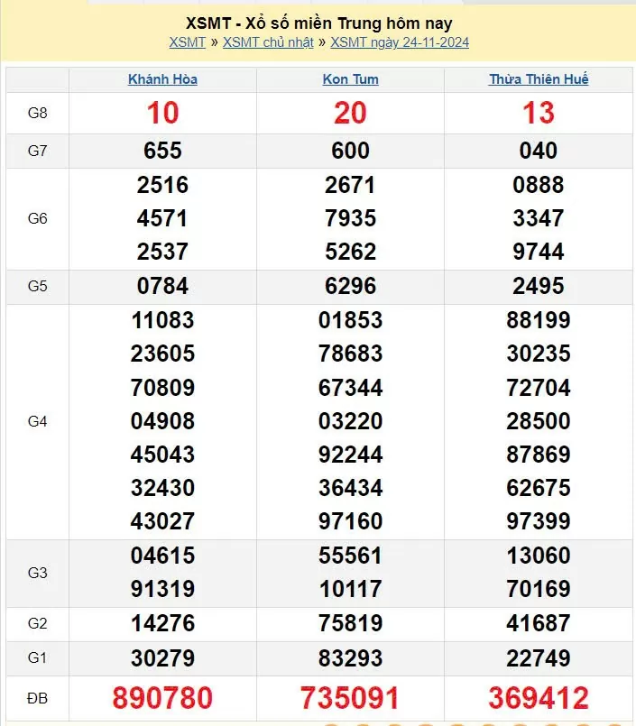 XSMT 24/11, xem kết quả xổ số miền Trung hôm nay 24/11/2024, xổ số miền Trung ngày 24/11, trực tiếp XSMT