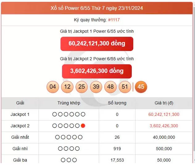 Vietlott 23/11 kết quả xổ số Vietlott hôm nay ngày 23/11/2024, Vietlott Power 6/55 23/11