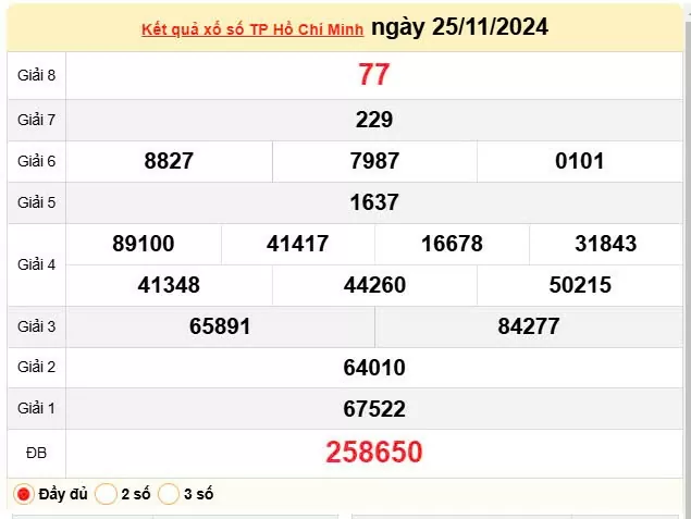 XSHCM 25/11, Kết quả xổ số TP.HCM hôm nay 25/11/2024, KQXSHCM ngày 25 tháng 11