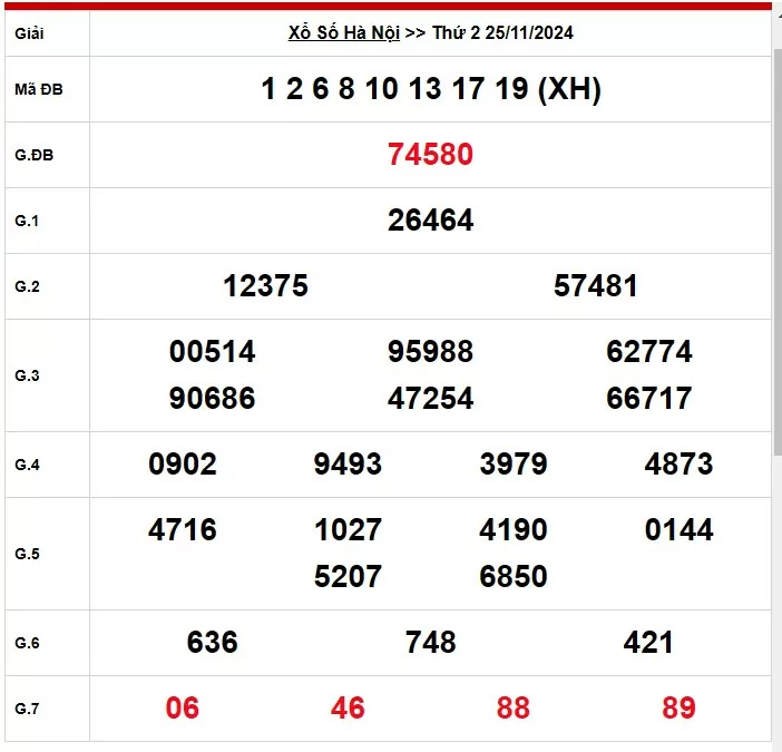 XSMB 26/11, Kết quả xổ số miền Bắc hôm nay 26/11/2024, xổ số miền Bắc 26 tháng 11, trực tiếp XSMB 26/11